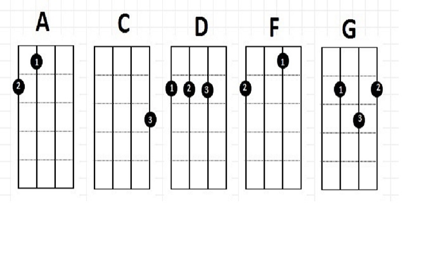 Hra na ukulele